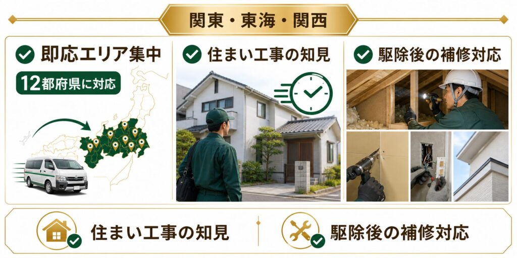害獣プロガードの会社概要・特徴を紹介するイメージ