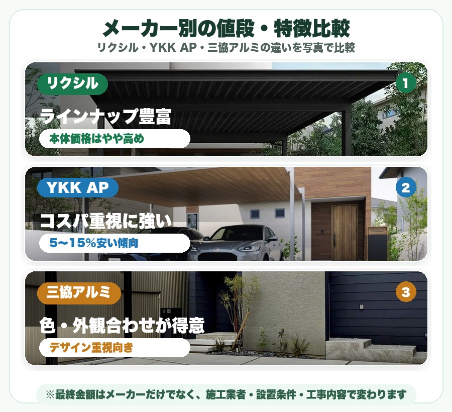 リクシル・YKK AP・三協アルミのカーポート値段と特徴を写真中心で比較する図解