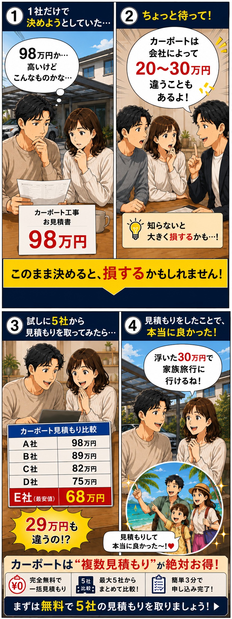 カーポート見積もりを1社だけで決めると損をする4コマ漫画