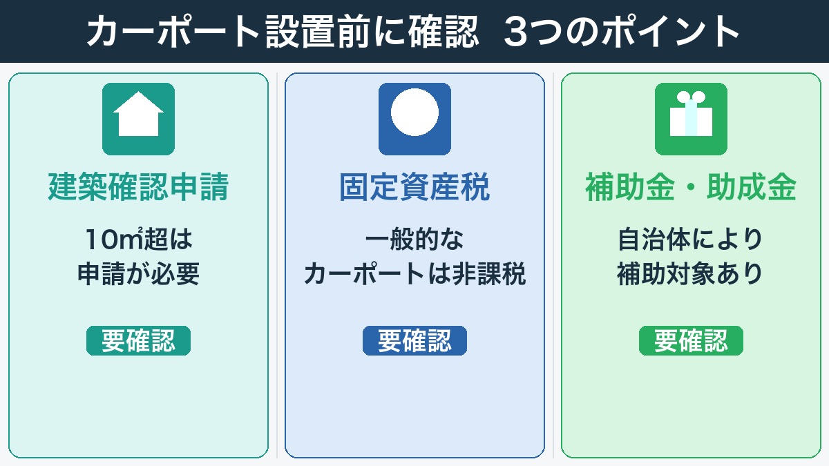 カーポート設置前に確認する建築確認・固定資産税・補助金
