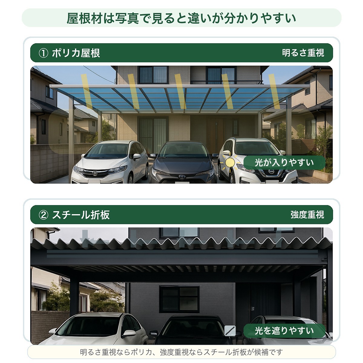 カーポート3台のポリカ屋根とスチール折板屋根の光の入り方を比較する写真