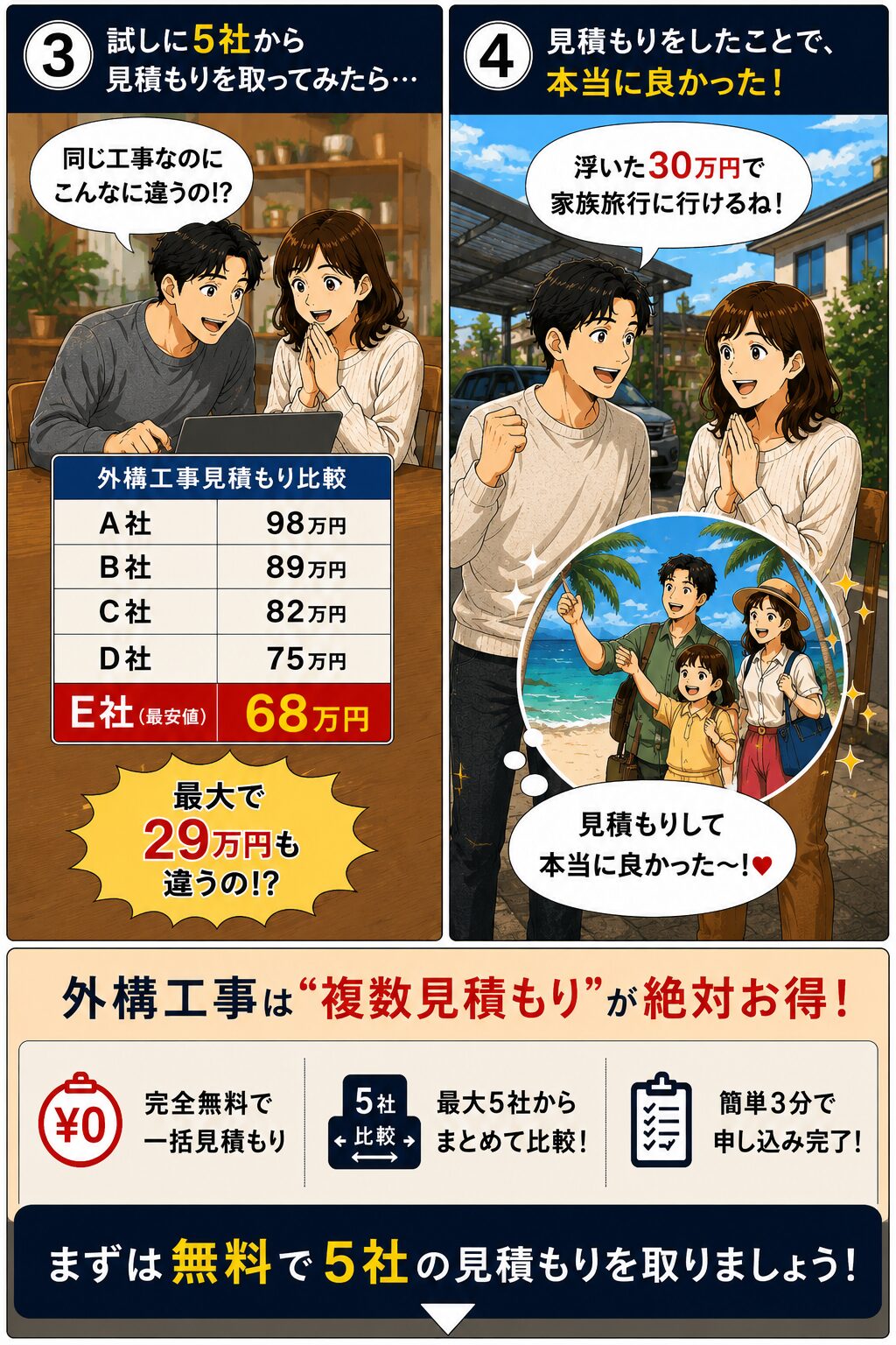 外構工事を1社だけで決めると損をする(2/2)
