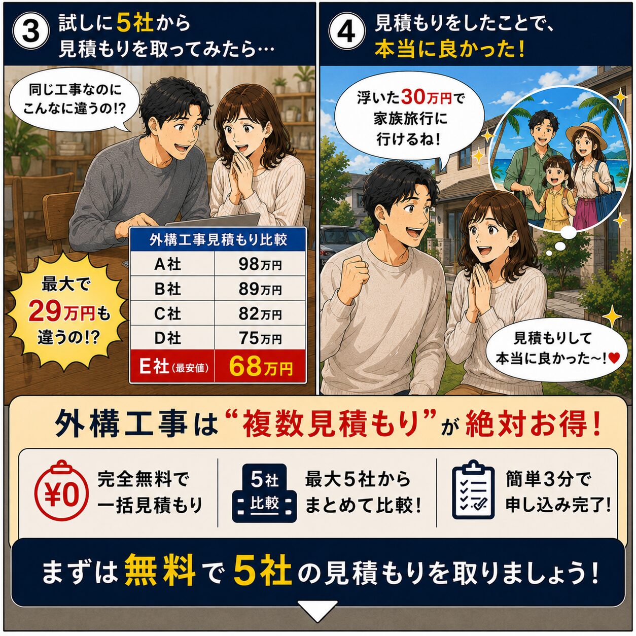 外構工事を1社だけで決めると損をする(2/2)