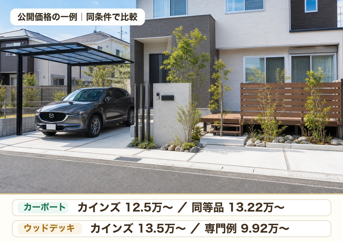 カインズと外構専門業者の価格比較を外構施工写真で示したイメージ