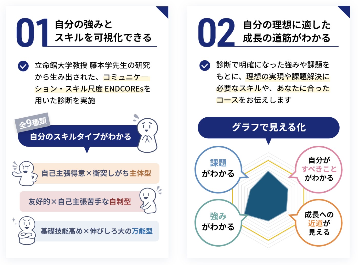 コミュトレの無料カウンセリングの内容