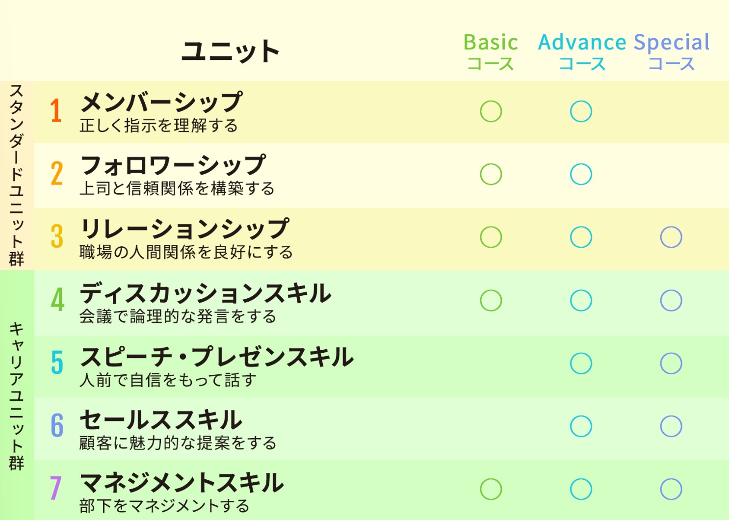 コミュトレの各種コース一覧