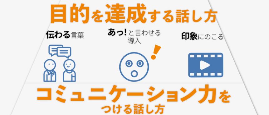 日本話し方センターの特徴
