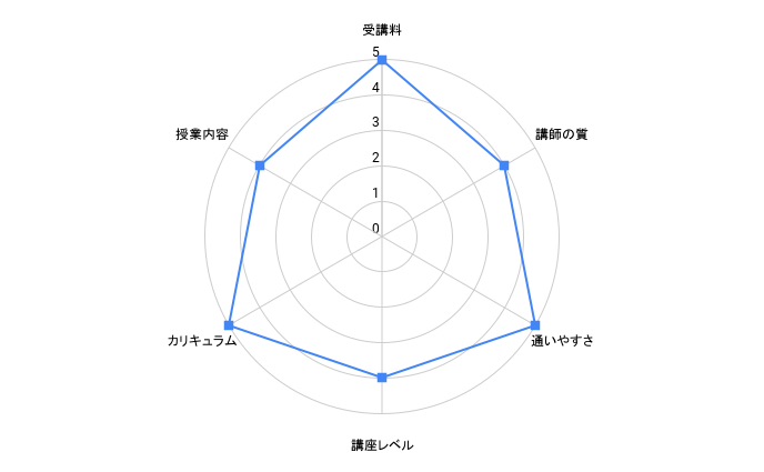 voatのレーダーチャート