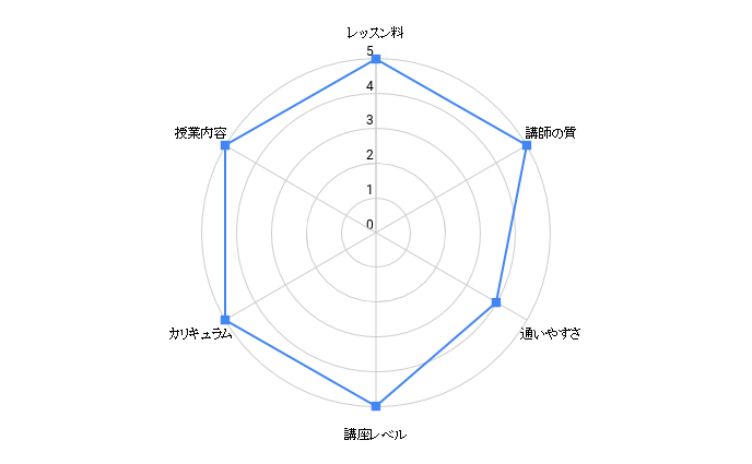 ikegamimiyakochart kagoshima