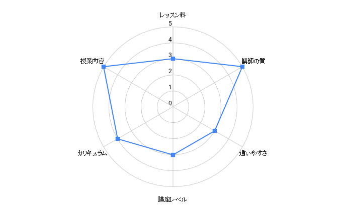 olivegreen okinawa chart