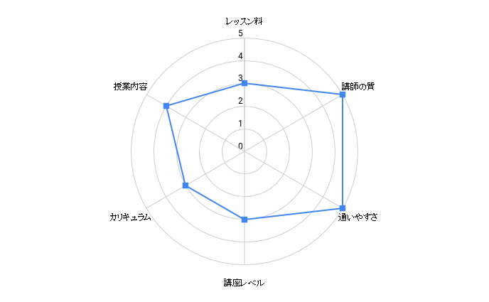 joy counseling school chart