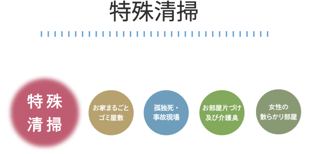 「遺品整理」「特殊清掃」カスミサービスのバナー画像