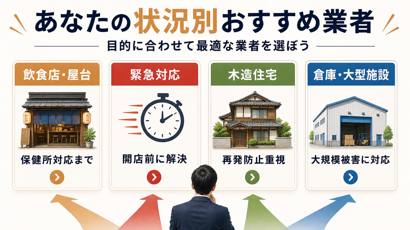 飲食店・緊急対応・木造住宅・大型施設別のおすすめ業者選び図解