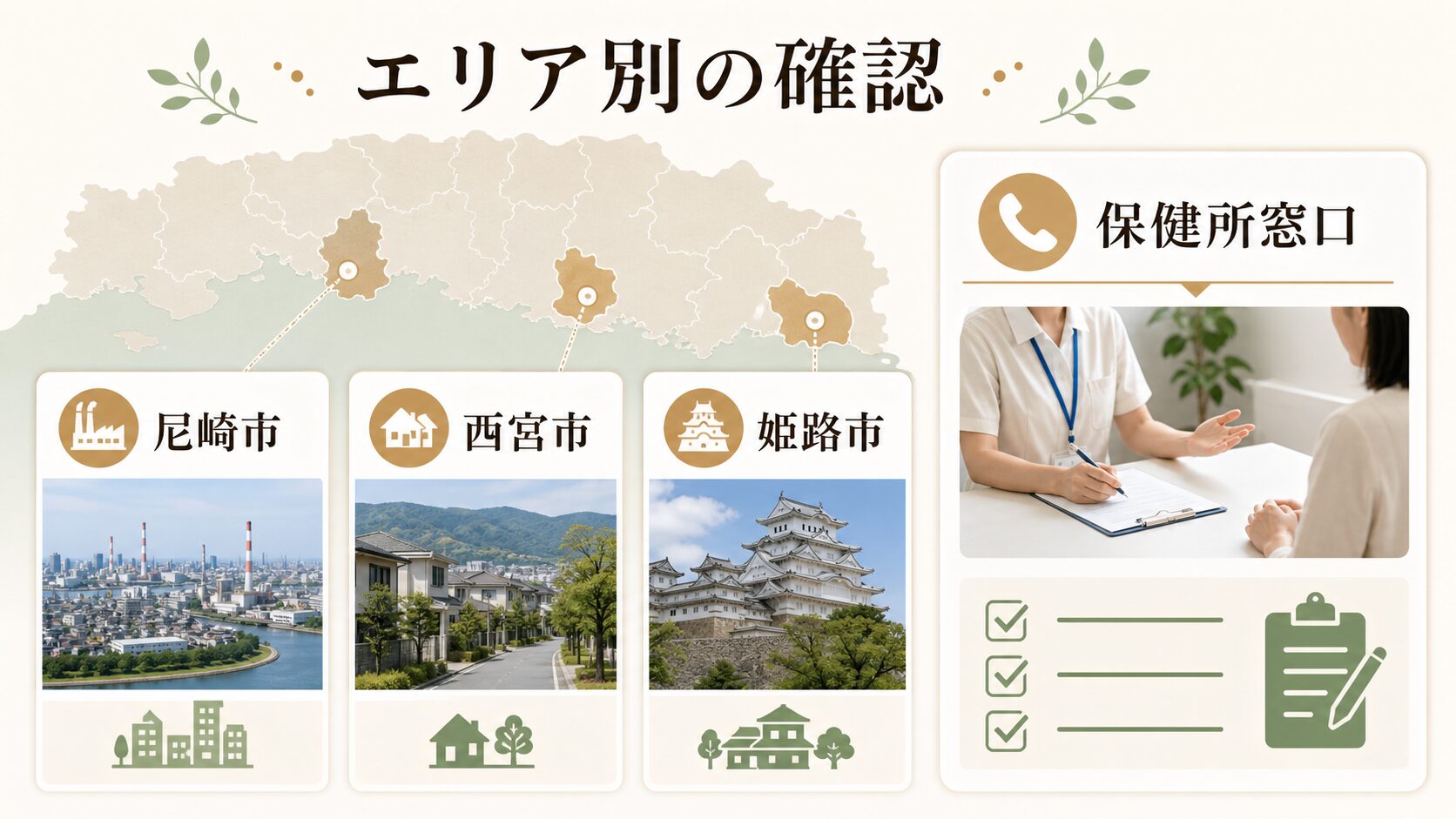 尼崎市・西宮市・姫路市の地域特性と保健所窓口を確認する図解