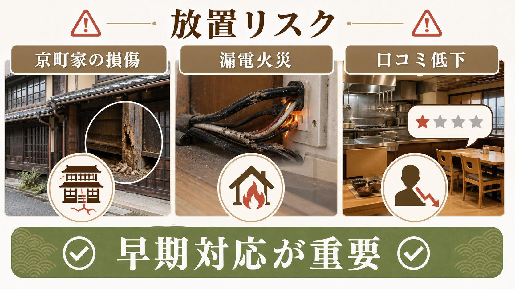 京都府のネズミ駆除でネズミを放置すると「京町家崩壊・飲食廃業」につながる理由を解説するイメージ