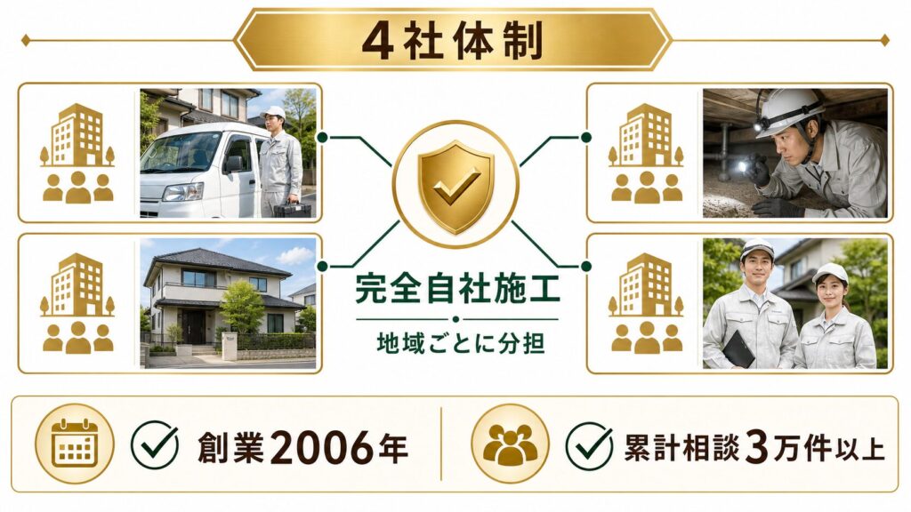 駆除ザウルスの会社紹介イメージ