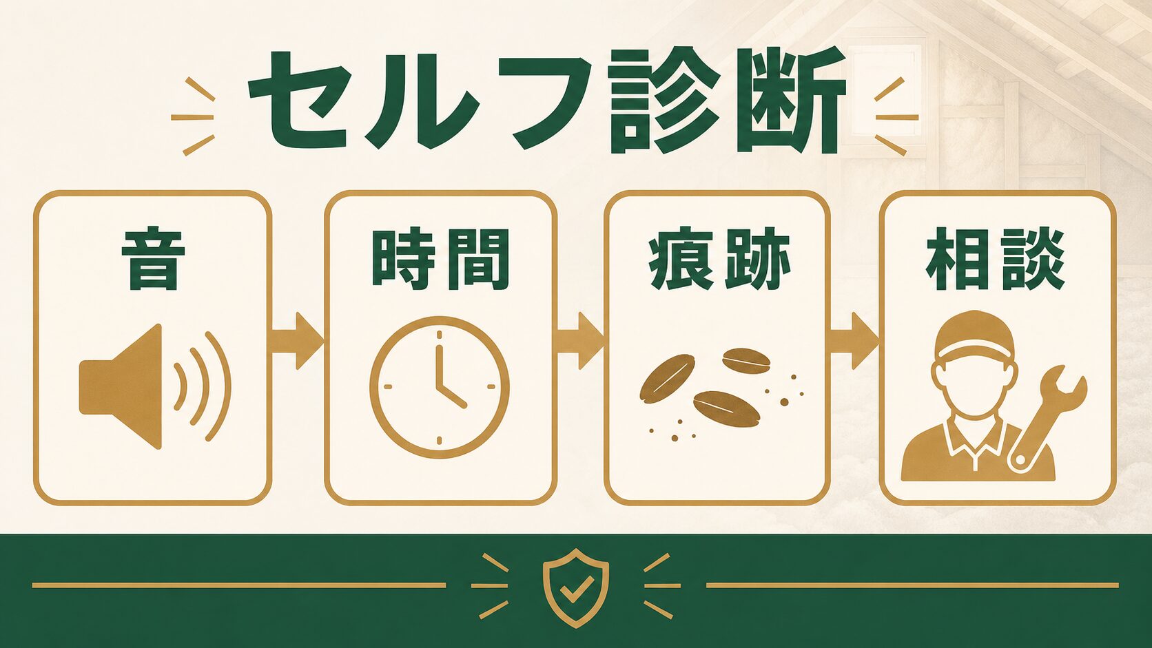 天井裏の物音を足音・時間・痕跡からセルフ診断するフローチャート