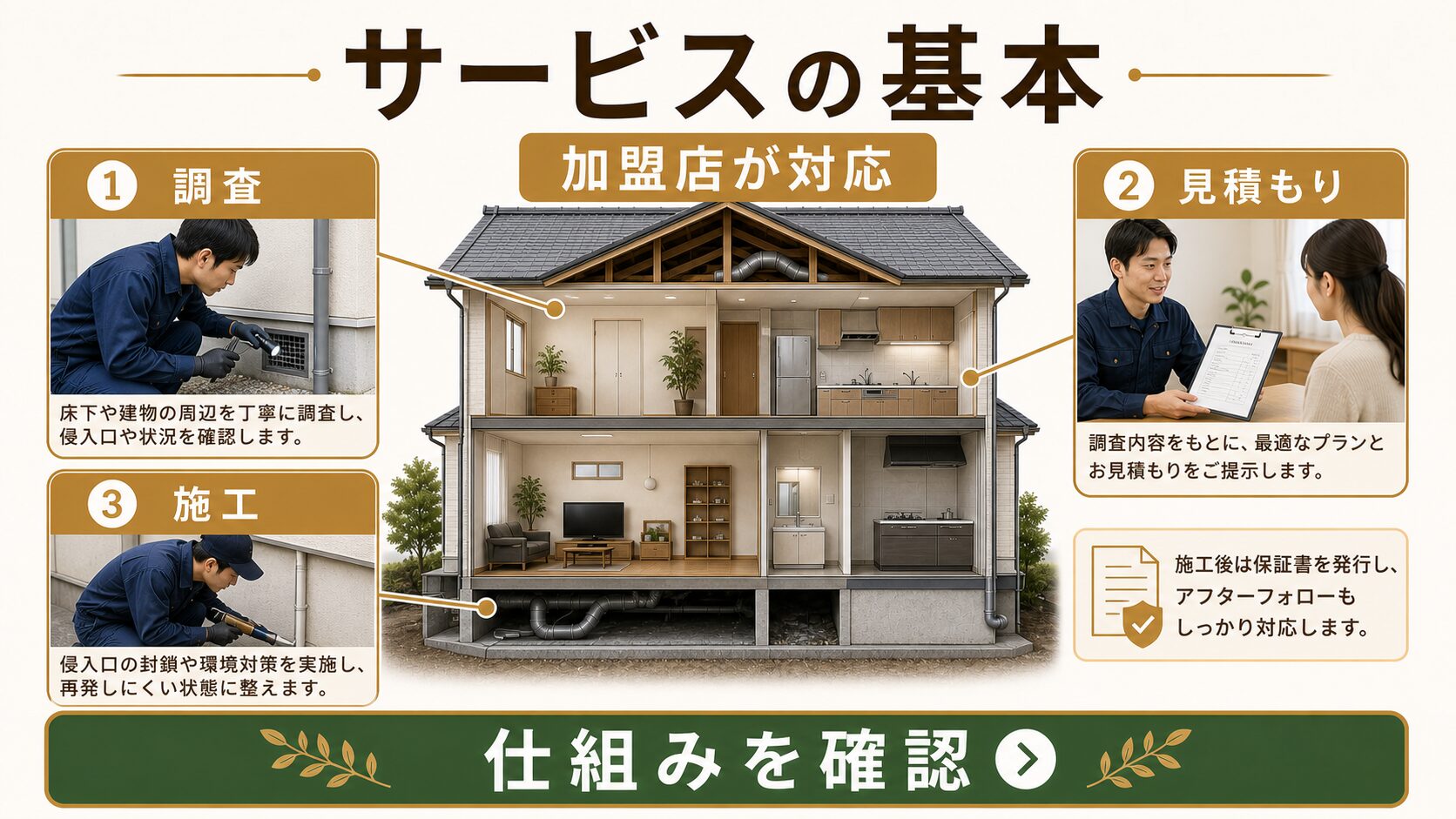 ネズミ駆除サービスの基本情報と加盟店対応の仕組みを示す図解
