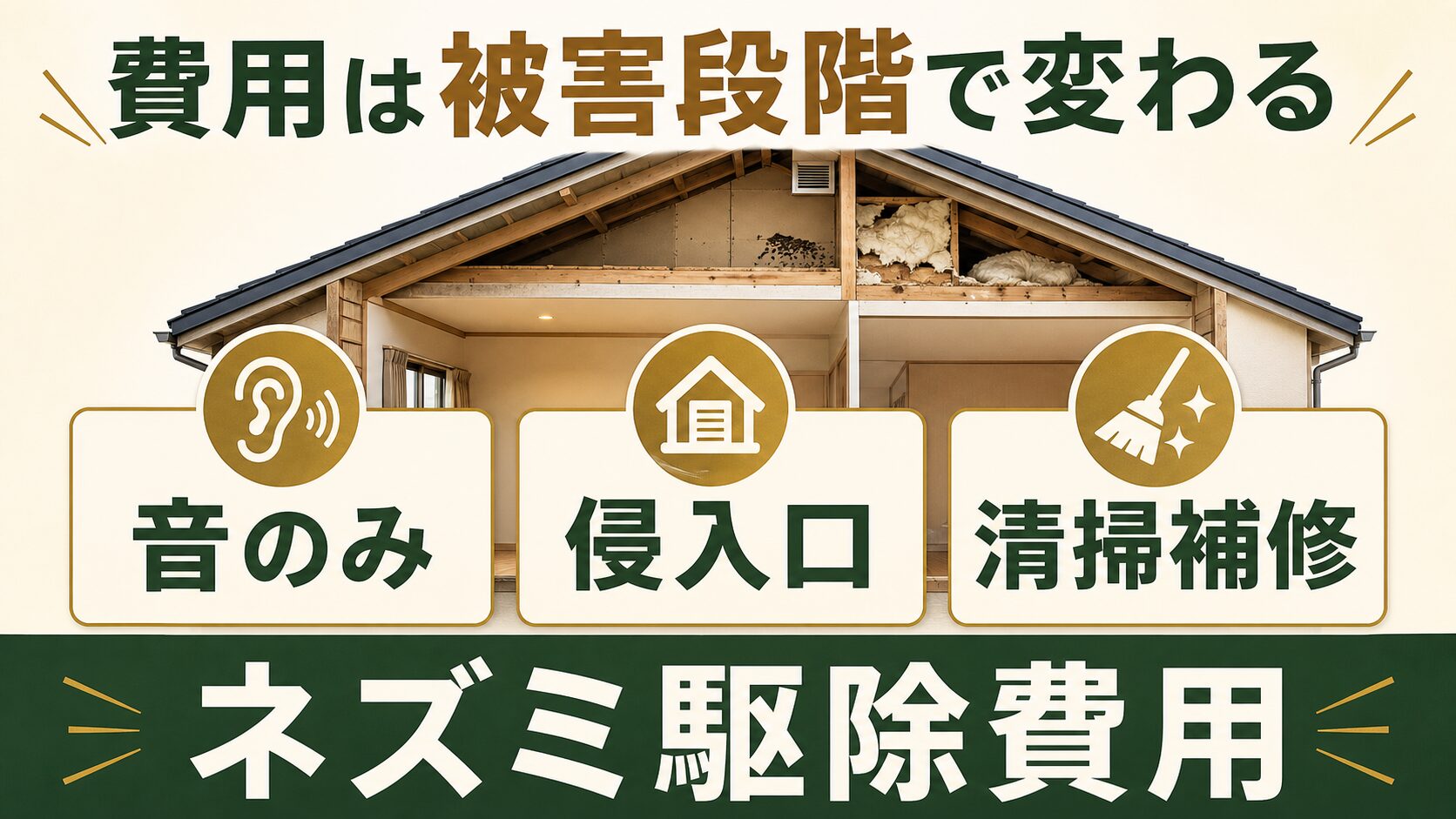 ネズミ駆除の費用が被害段階で変わることを示す図解