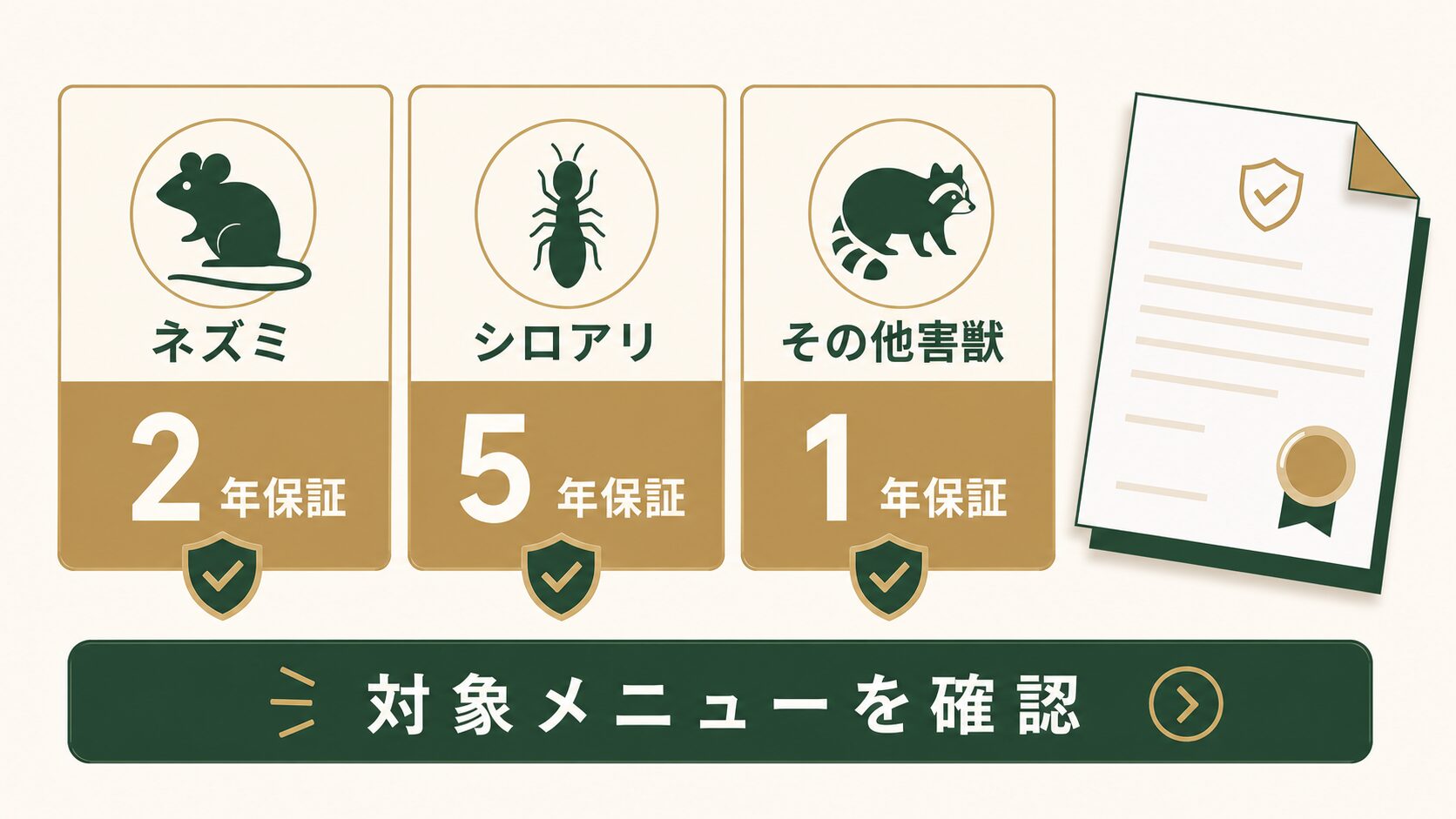 対象メニューごとの保証年数を確認するイメージ