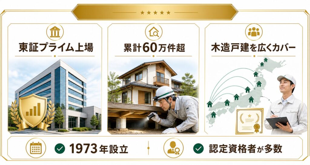 アサンテの会社概要を紹介するイメージ