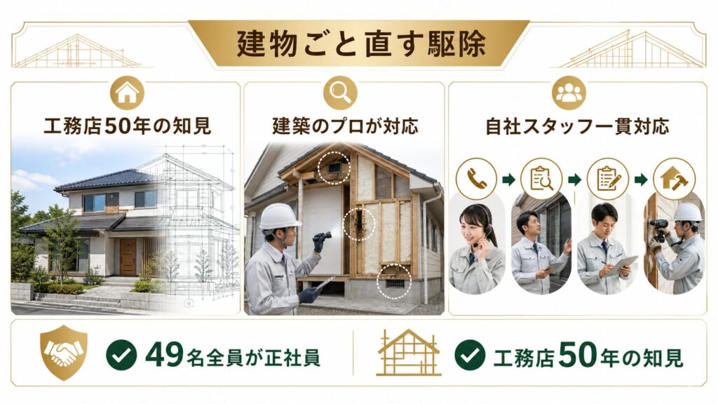 害獣プロテックの会社紹介イメージ