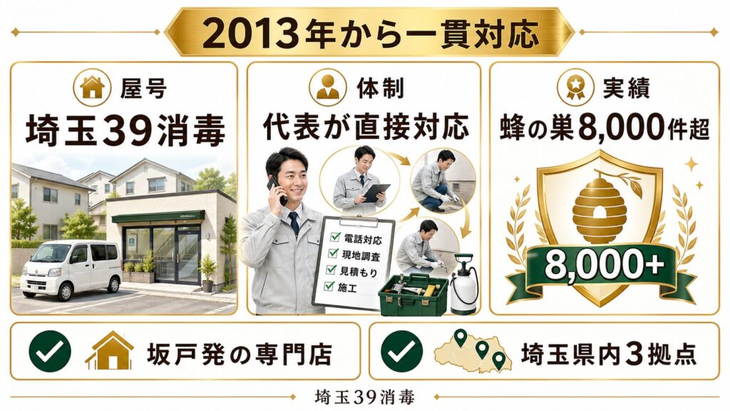 坂戸発、代表・櫻庭氏が2013年から一貫対応する専門店のイメージ