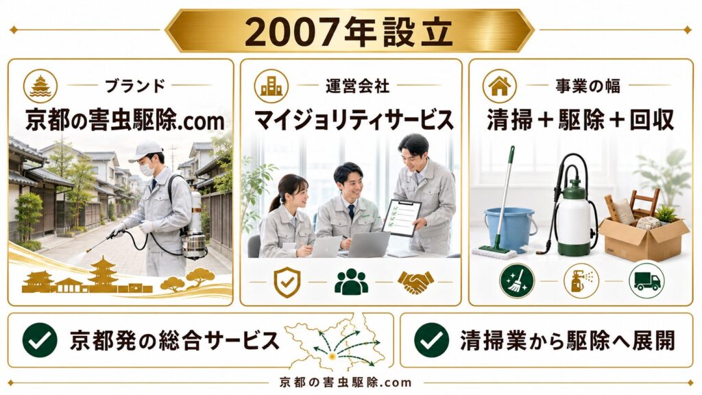 清掃業から害虫駆除への展開、代表・芝田裕也氏の歩みのイメージ