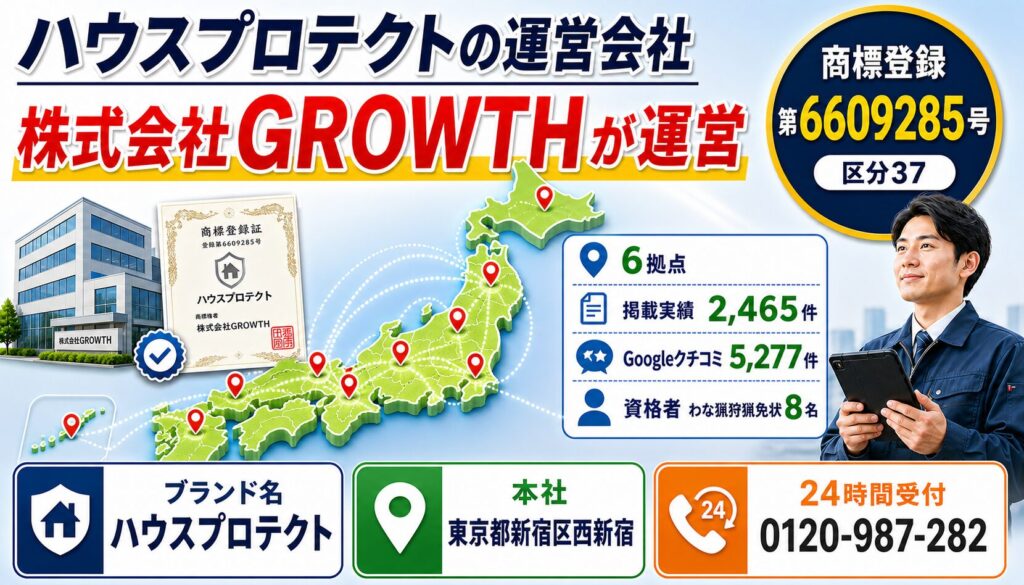 ハウスプロテクトの運営会社「株式会社GROWTH」の拠点数・掲載実績・Googleクチコミ件数をまとめたイメージ