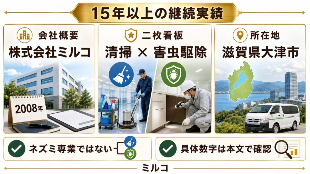 株式会社ミルコとは?代表・高阪清彦氏が語る清掃業と害虫駆除、二枚看板の15年のイメージ