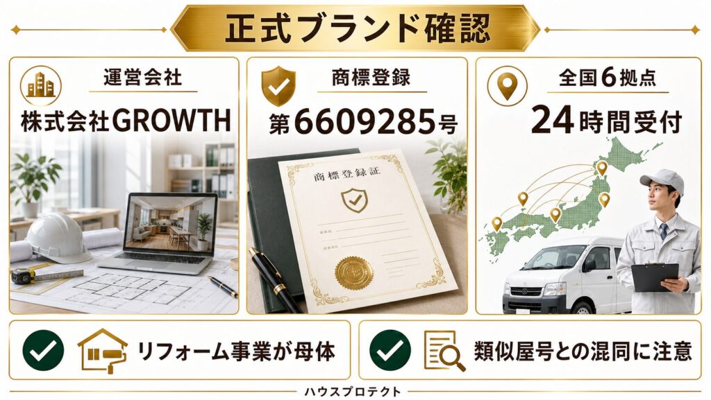 ハウスプロテクトの運営会社・商標登録・全国6拠点24時間受付を示す正式ブランド確認のイメージ