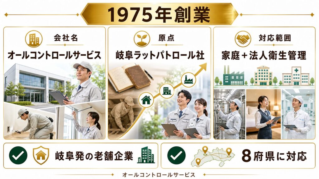 資本金700万円から始まった50年、岐阜ラットパトロール社の歩みのイメージ