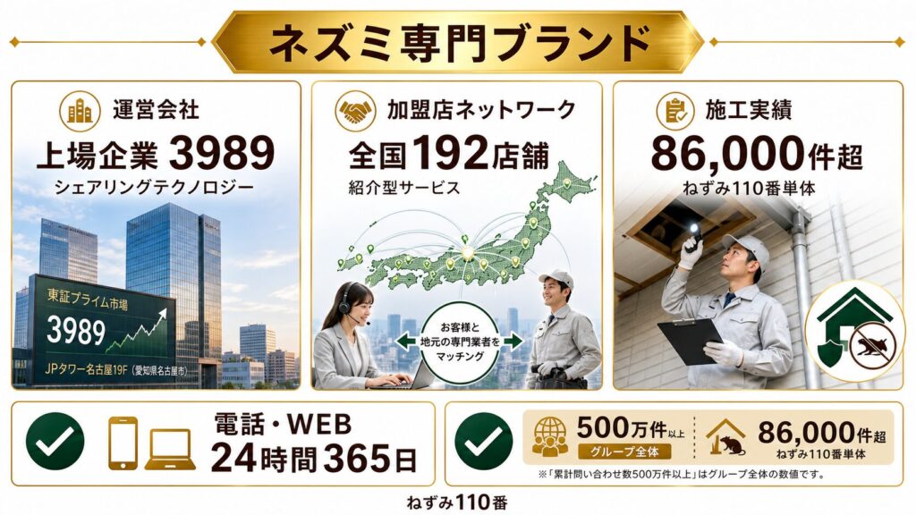ねずみ110番の公式サイトトップページのスクリーンショット