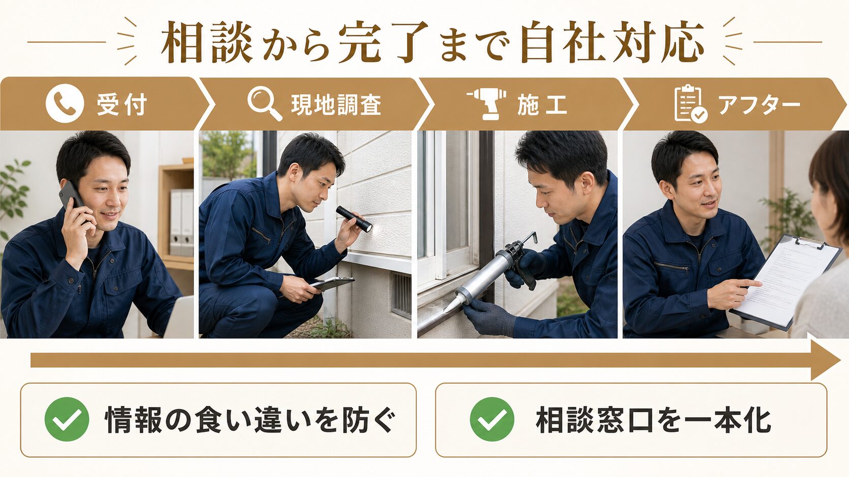 門田害虫研究所が受付から現地調査・施工・アフターまで自社対応する流れ