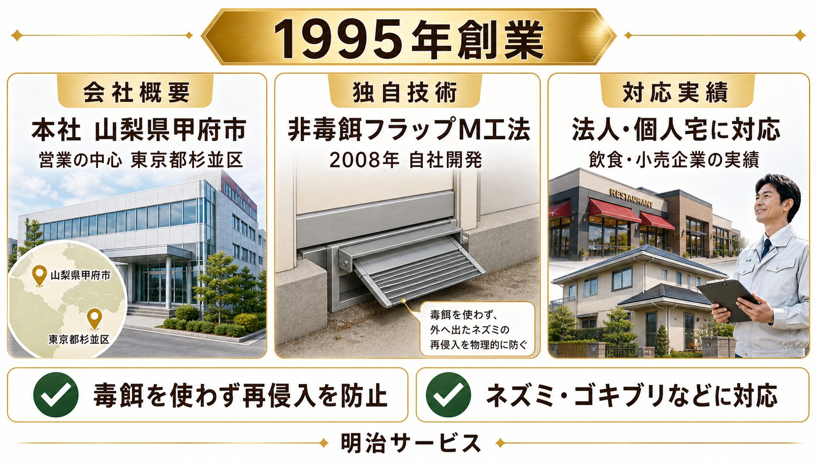 明治サービスの基本情報と独自技術のイメージ