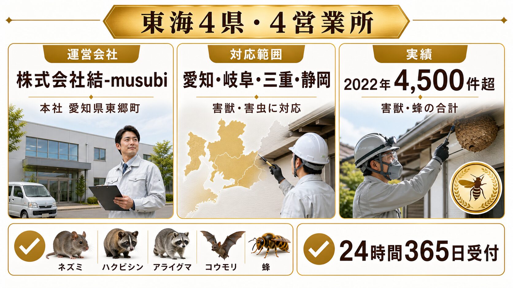 結-musubiの東海4県・4営業所と年間4,500件超の実績をまとめた基本情報