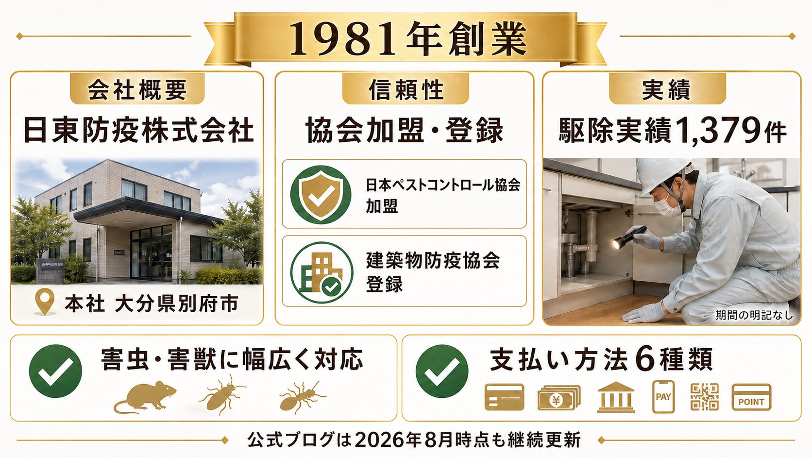 日東防疫株式会社の創業年・所在地・加盟団体・実績をまとめた基本情報