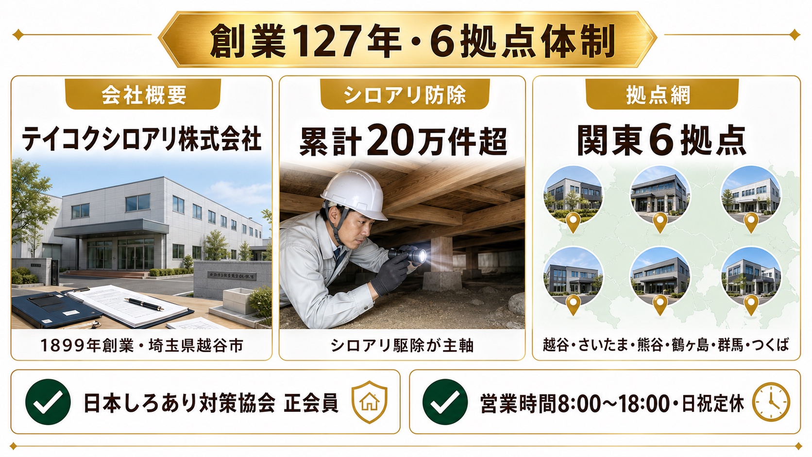 テイコクシロアリ株式会社の創業127年・6拠点体制と20万件超の実績をまとめた基本情報