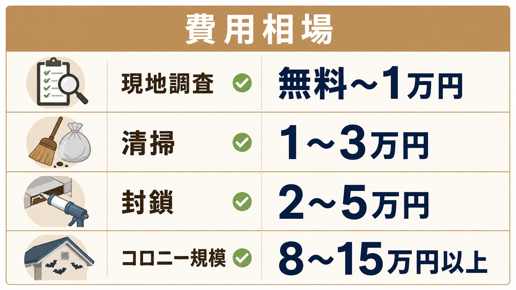 アブラコウモリ対策を業者に相談する場合の費用相場